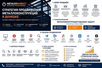 Фрагмент стратегии на рабочем столе